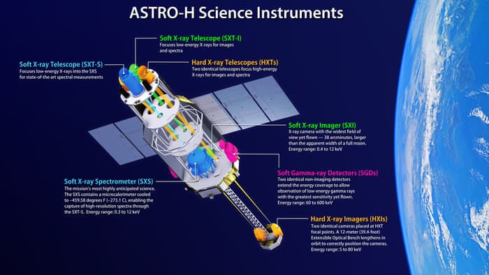 astro_instruments