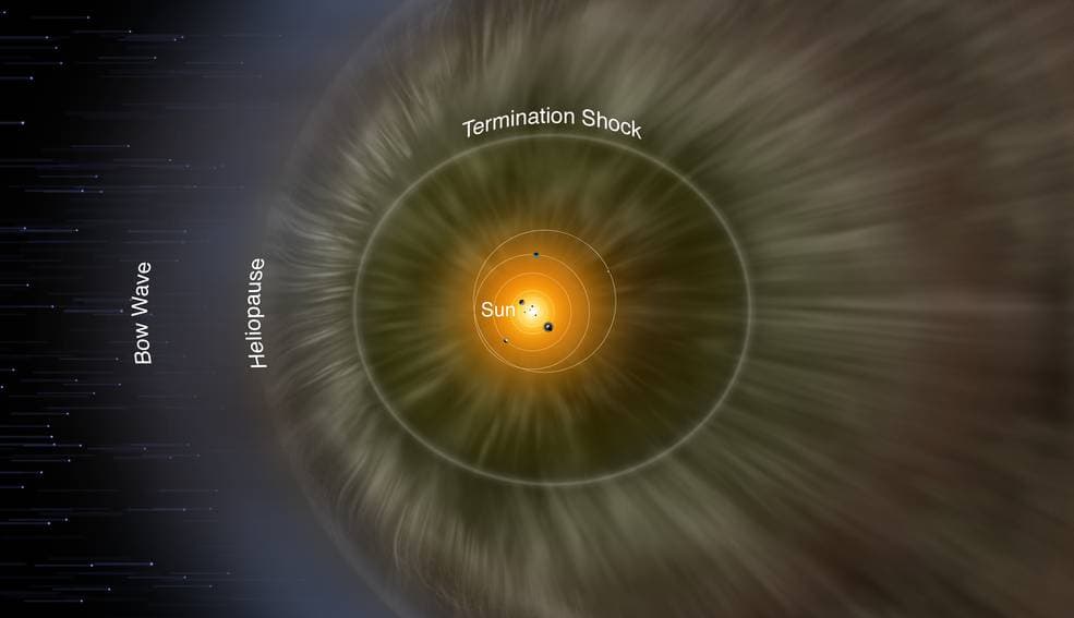 ibexheliospherere-interstellar-magnetic-field
