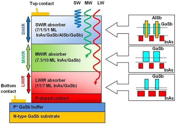 3color_photodetector