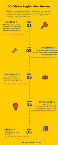 DG-Visitor-Registration-Process