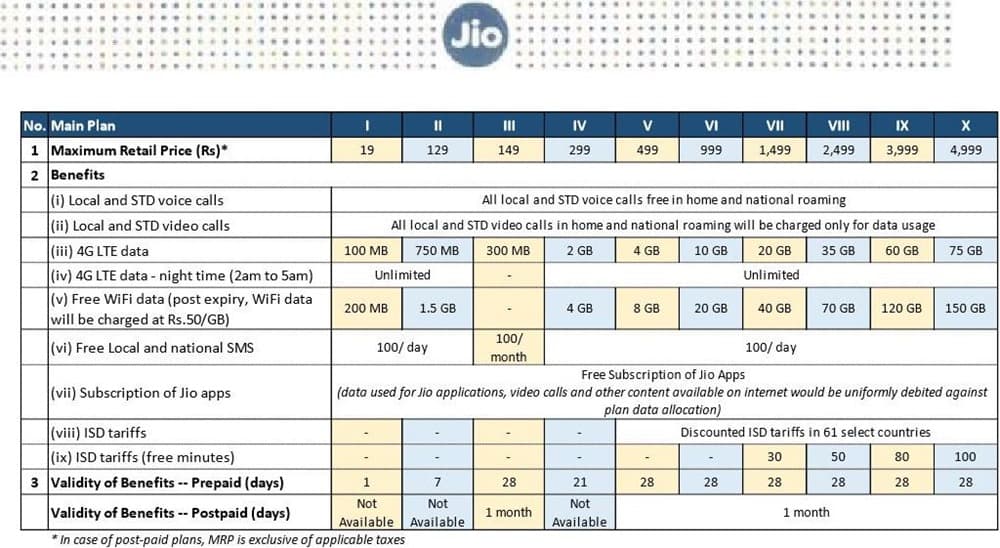 Detailed-Jio-Plans