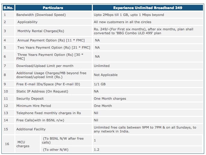 BSNL-Experience-Broadband-Unlimited-249