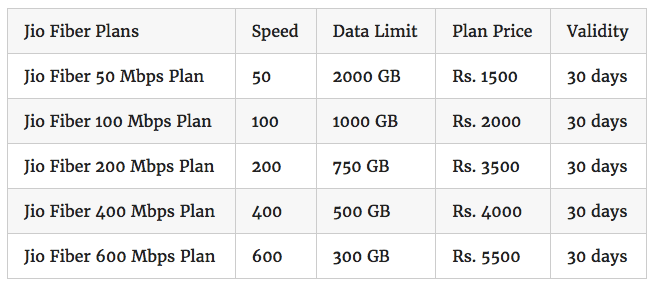 Jio-Gigafiber-Tariff-1