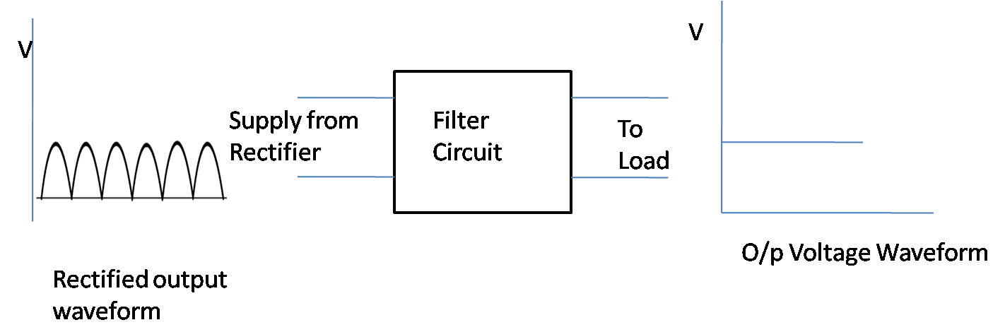 Illustrate On Filters Electronic Circuits