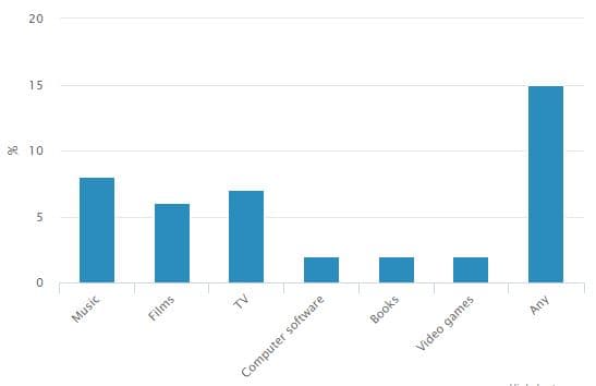 DATA-illegal-usage