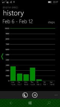 19 - Steps Graph