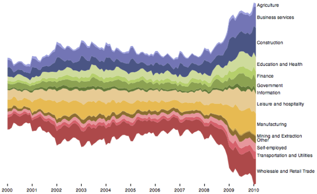 stacked_graph