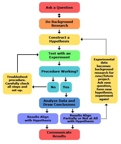 contemporary_research