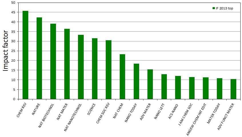 impact_factor