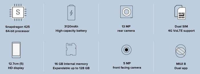 Xiaomi-Redmi-4A-Spec-Sheet