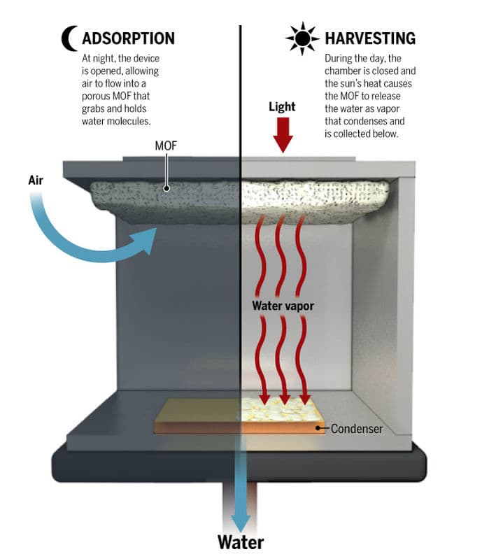 WaterHarvester_MOF