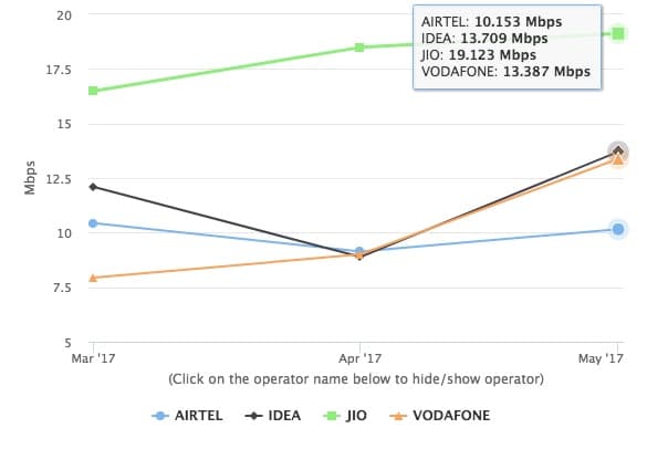 Reliance-Jio-Fastest-4G-Network-India