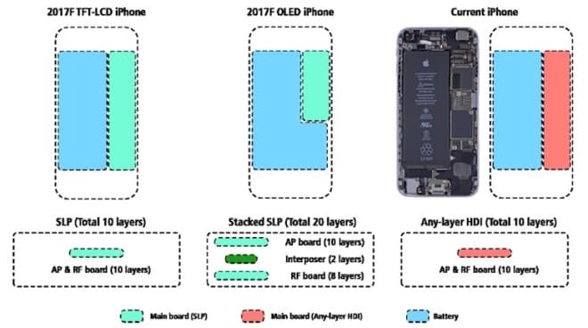 iphone-L-battery-design