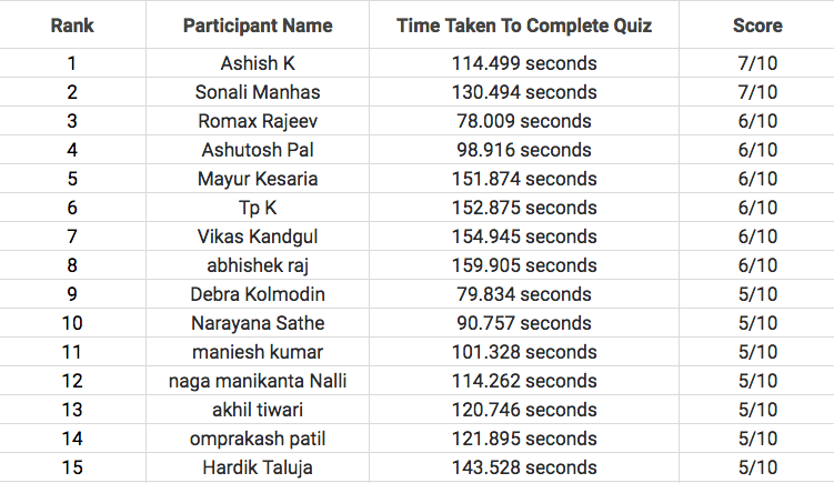 30-july-leaderboard