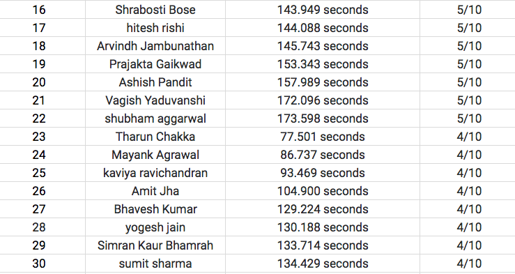 30-july-leaderboard-2