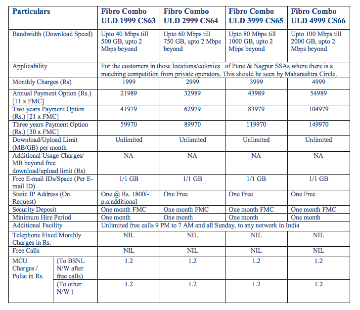 New-BSNL-FTTH-Plans