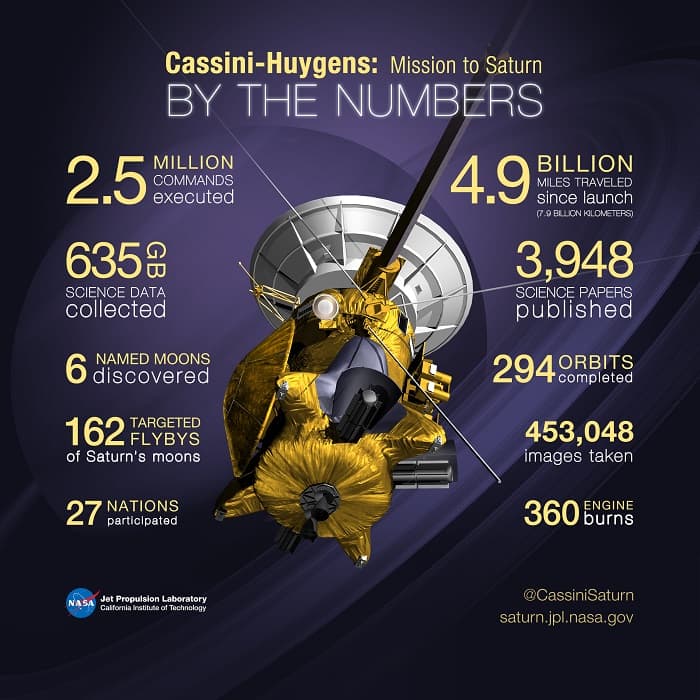 Cassini-Huygens-Mission