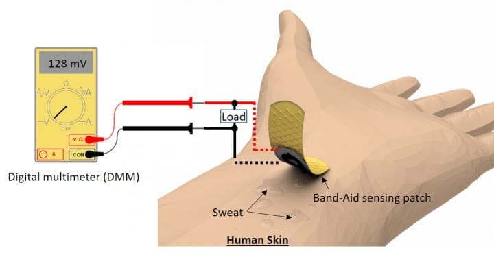 Paperbased_sensor_patch