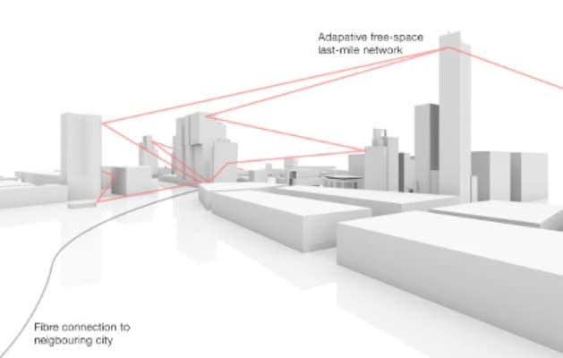 free space optics 