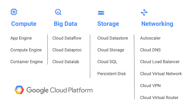 mumbai-GCPservices