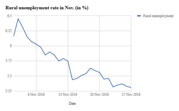 graph2