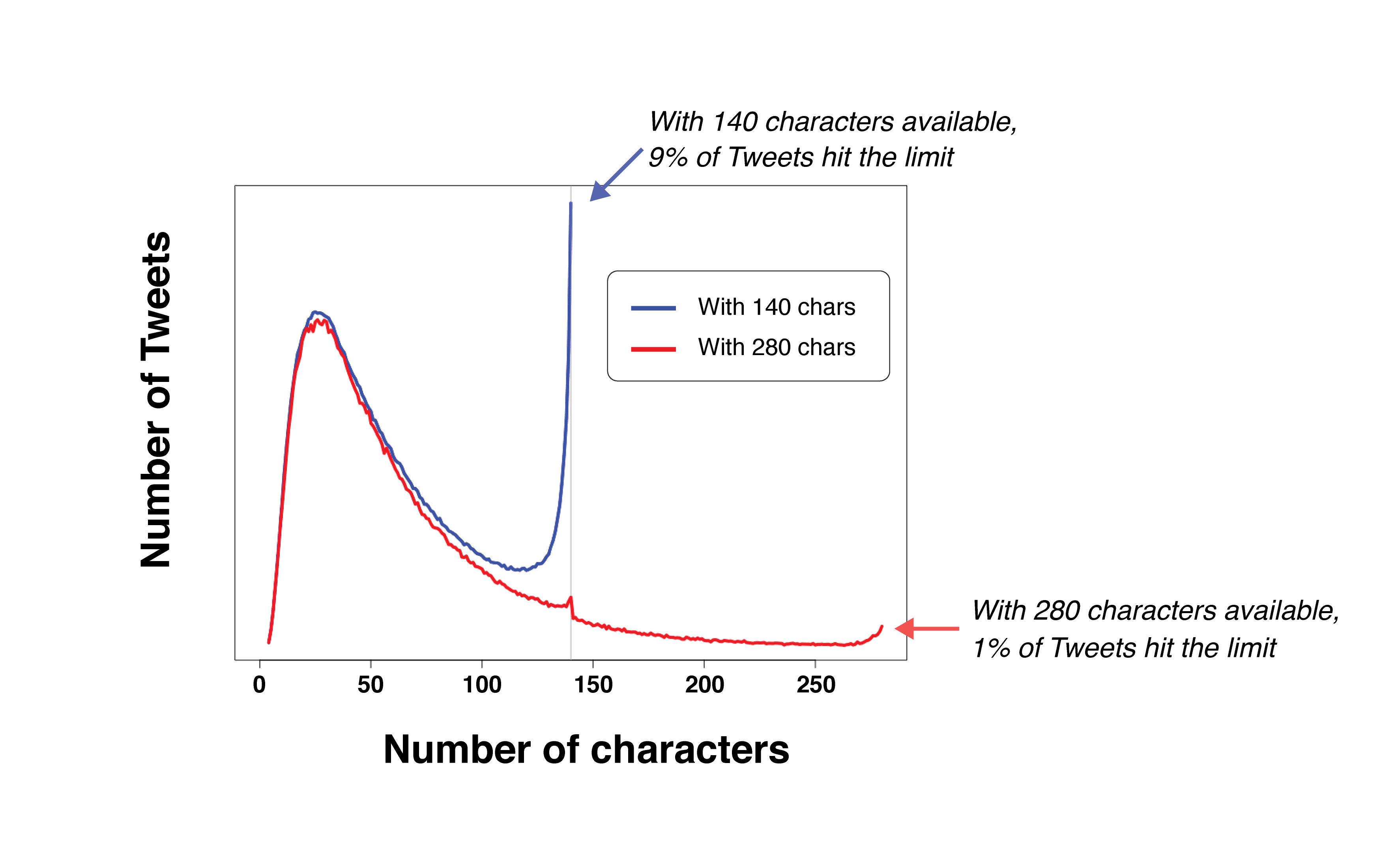 Twitter_test_results_graph