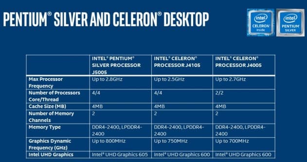 Intel-Pentium-Silver-Celeron-Desktop-chart