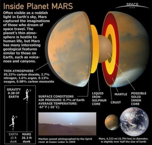 inside-mars