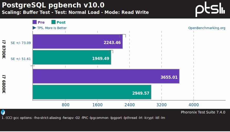 intel_bug_performancehit