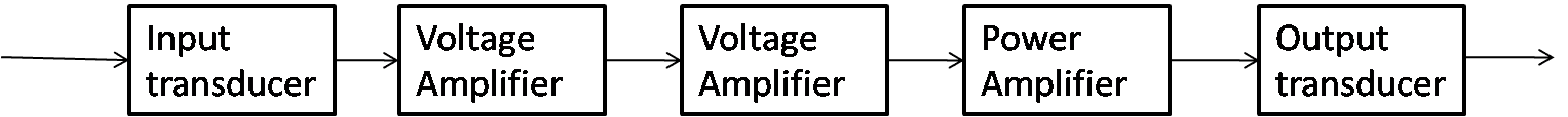 amplifiersystem