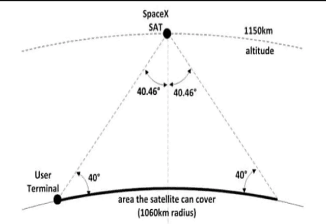 SpaceX_Satellite_coverage_Area