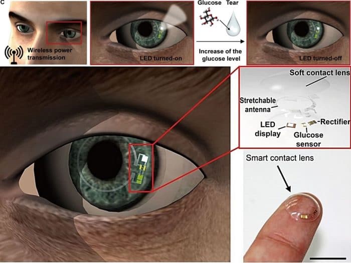 UNIST_smart_contact_lens