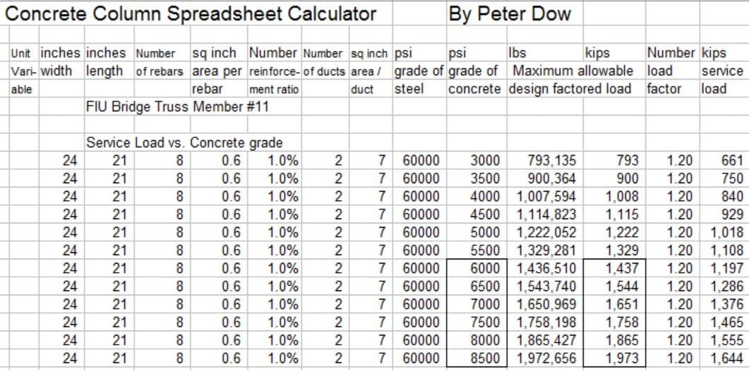 M11 load vs concrete psi spreadsheet