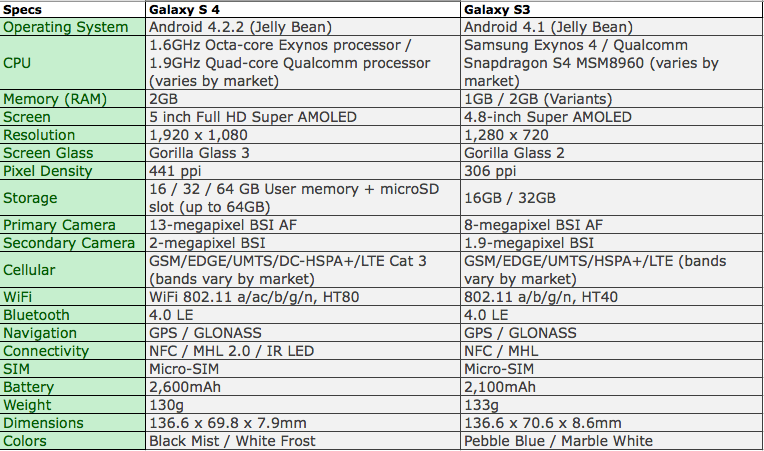 Galaxy-S4-Vs-S3