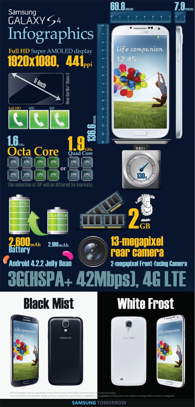 galaxys4infographic