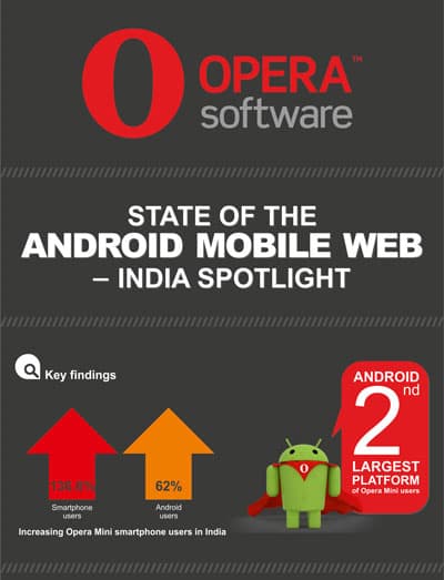 Opera Mini To Come Pre-Installed On Android Devices In India | CrazyEngineers
