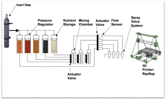 smrc-3d-printer-schematic