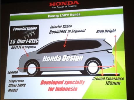 Honda-Brio-based-MPV-specification