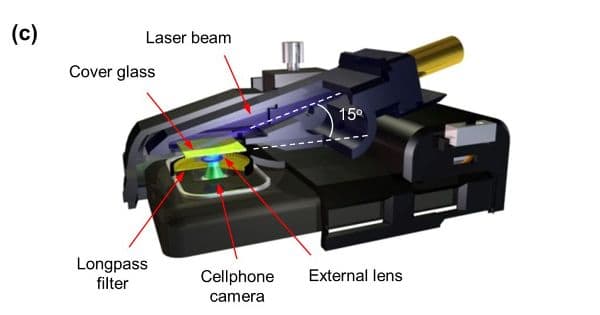 UCLA Smartphone Microscope 2