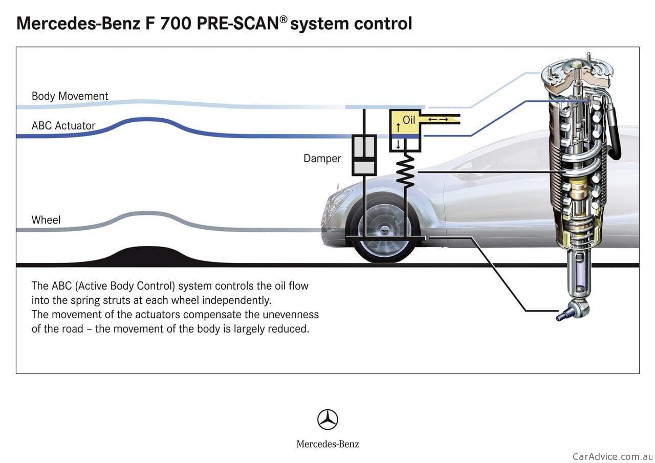 Mercedes-Benz-Active-Body-Control