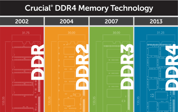 DDR4_infographic