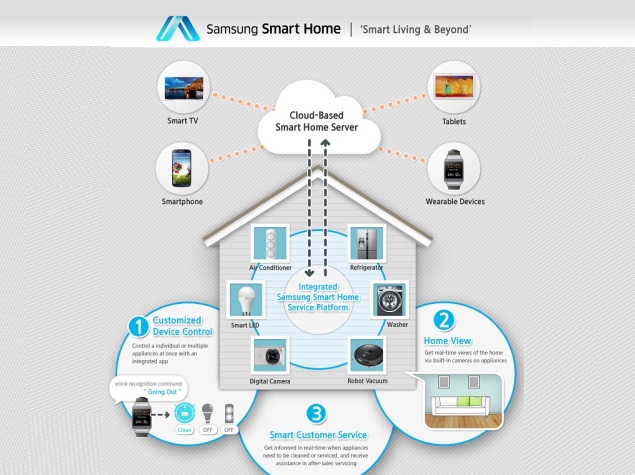 samsung-smart-home-service-CES-635