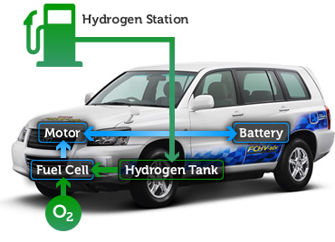 toyota-hydrogn-fuel-cell-car-2014