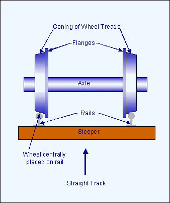 railway-wheel