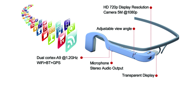 smart glass feature 650x300