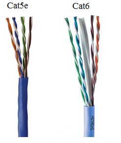 Visually Identify Cat5 Cat6 Cables